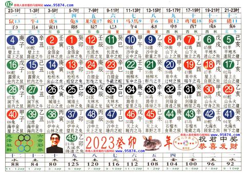 21岁属什么2023|2023年生肖表 2023年生肖表图